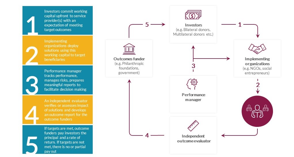 DIB - how it works