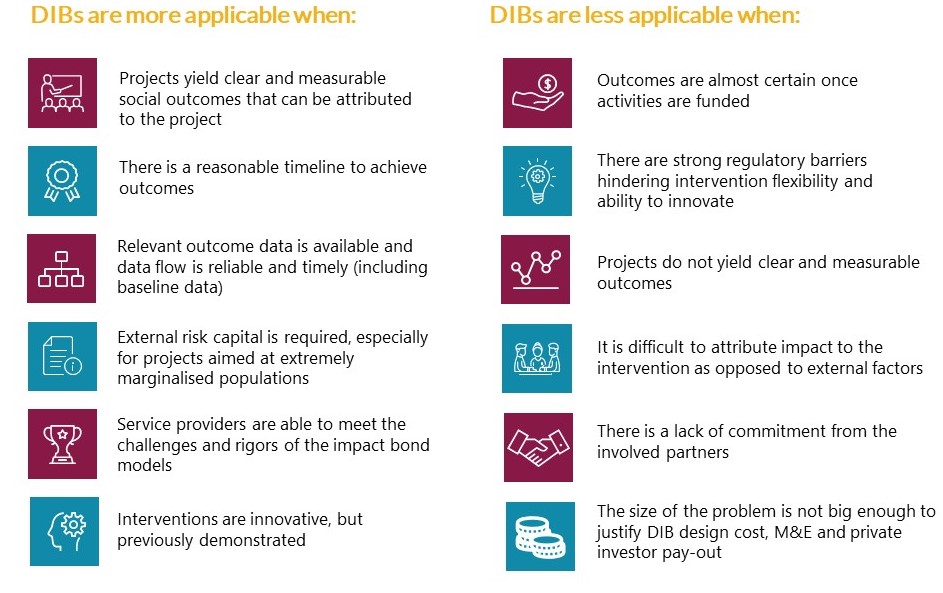 DIB checklist