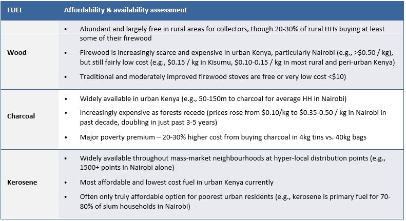 Affordability & availability assessment