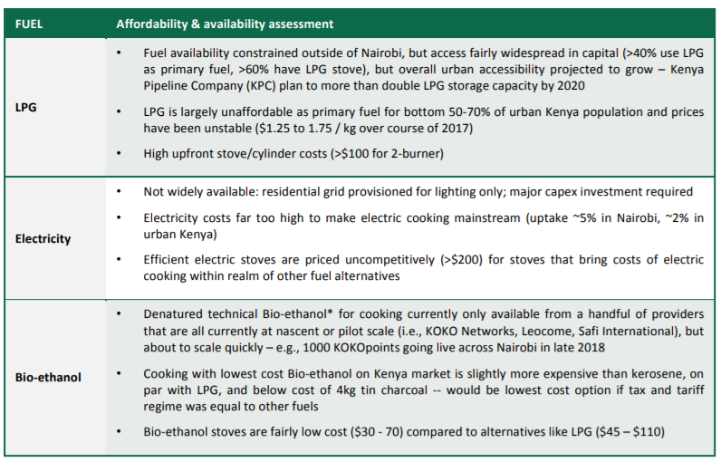 Affordability & availability assessment-1