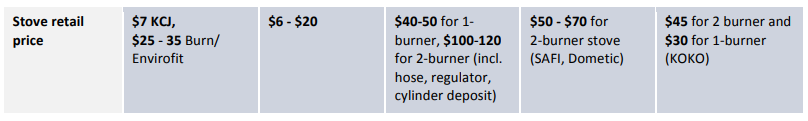 Stove retail price