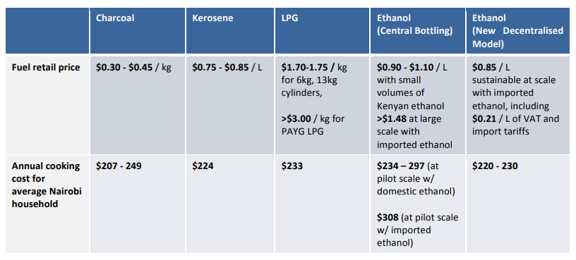 Fuel price