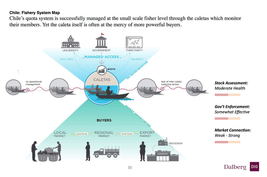 fisherfolk ecosystem