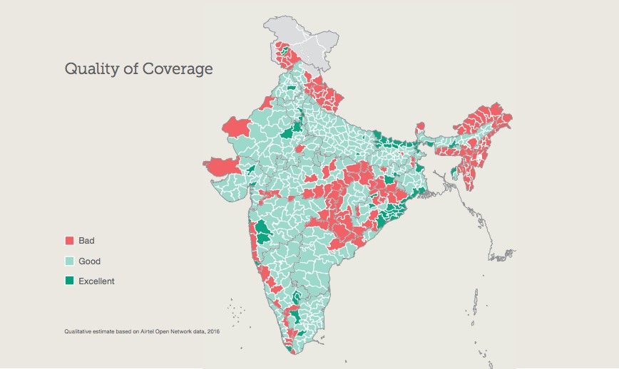 Quality of coverage in India