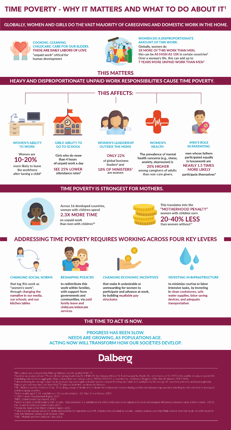 Time Poverty infographic