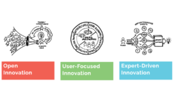 The Innovation Guide for Funders