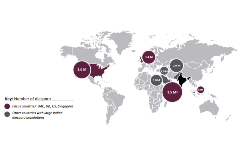 Indian diaspora philanthropyindian-diaspora-philanthropy