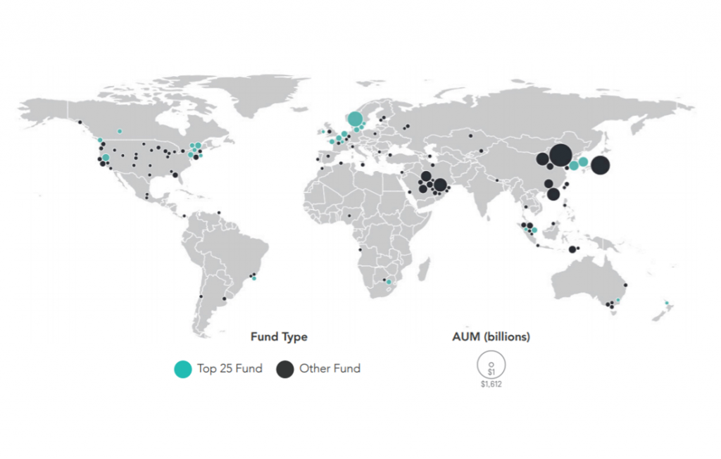 Ground-breaking study of 25 most responsible asset allocators