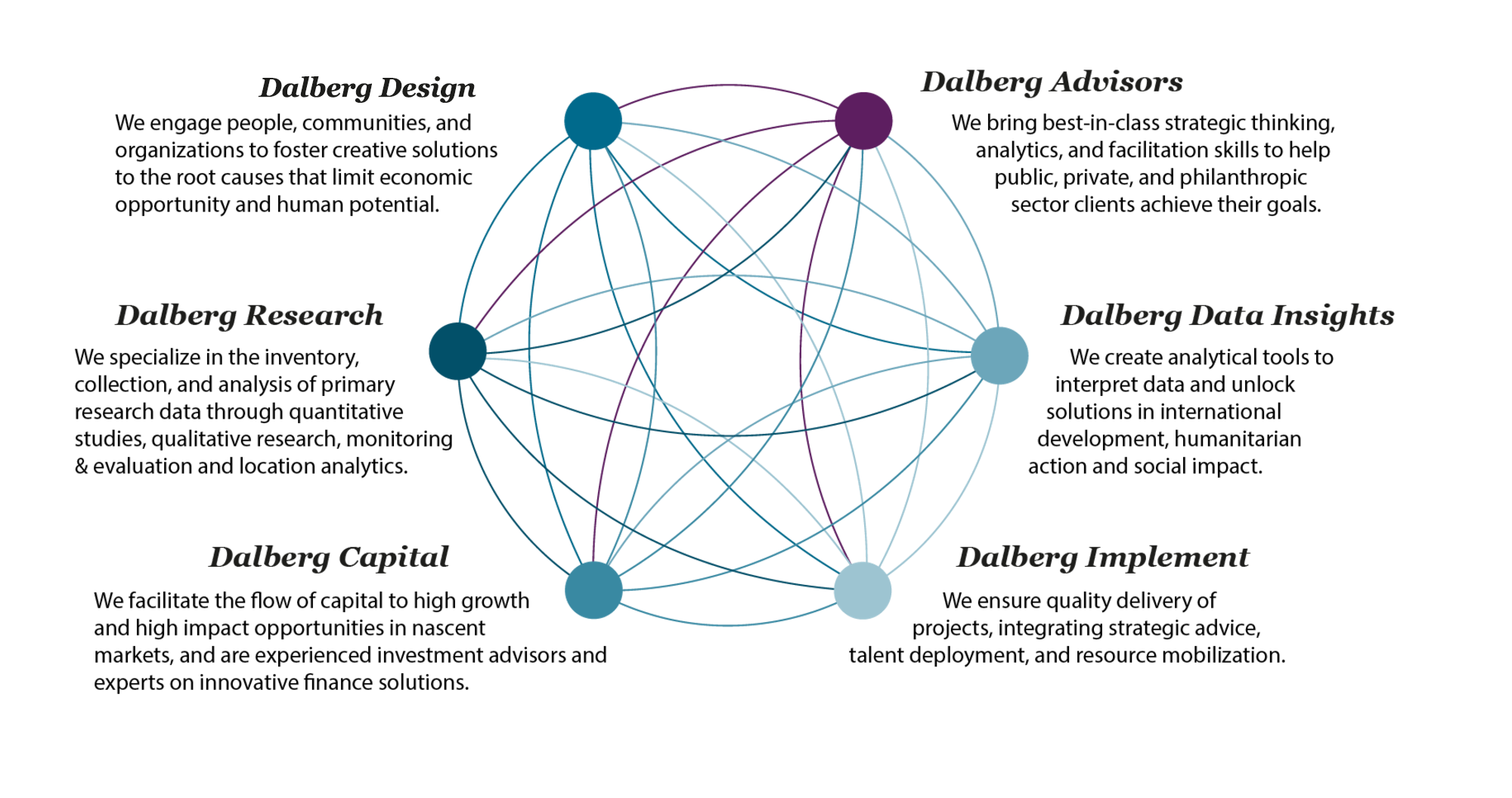 what-is-human-centered-design-dalberg