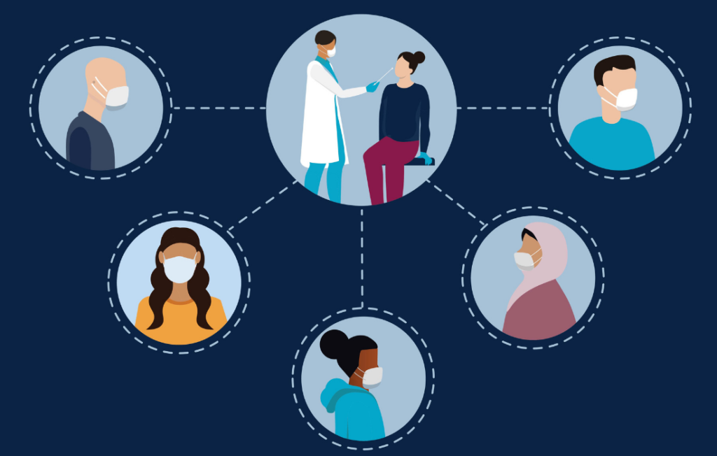 Inequity in Covid-19 testing in the US: how DC’s response to HIV/AIDS could help