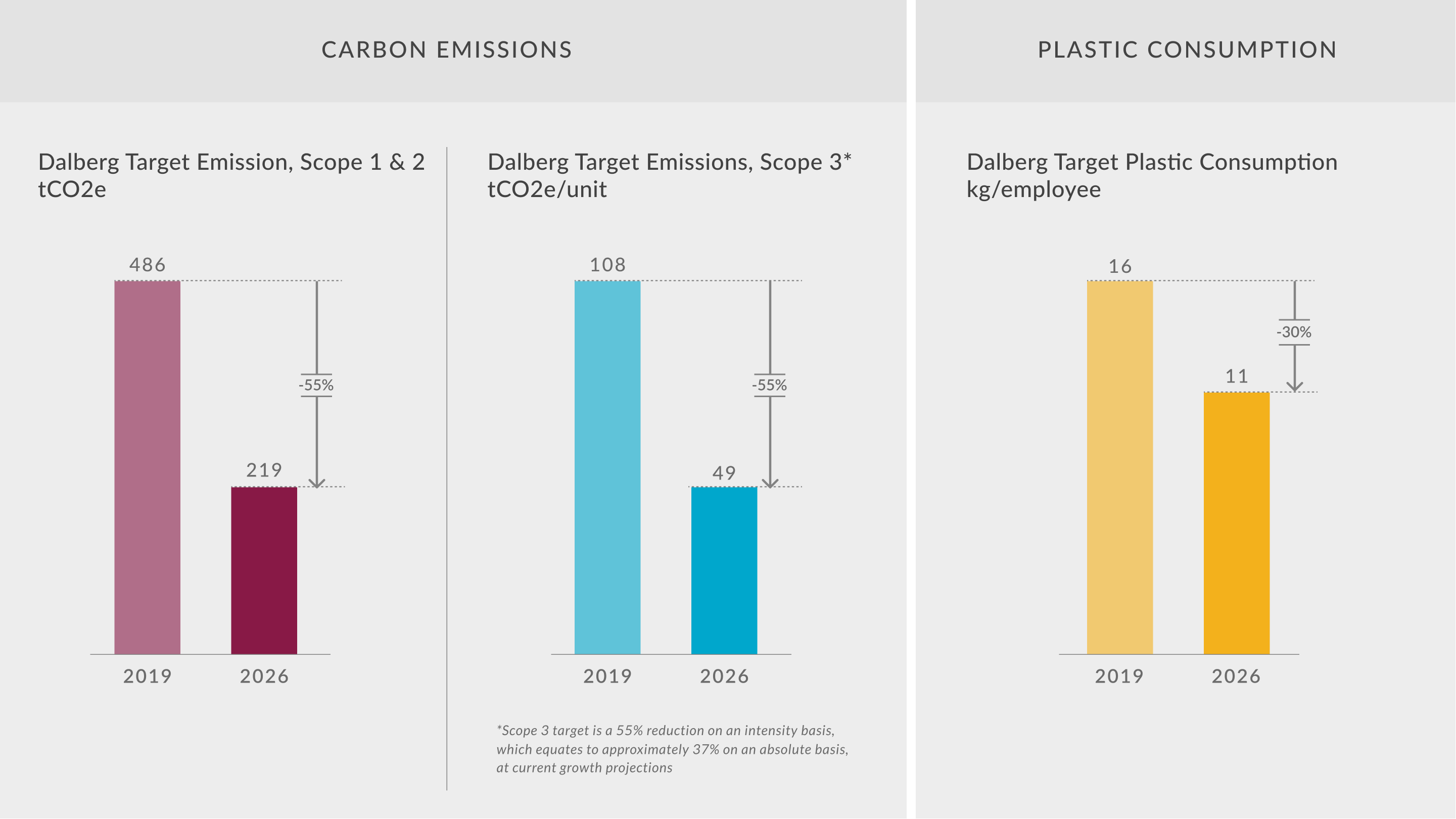 NET4CO2 And DGEG Have Signed A Cooperation Protocol – NET4CO2