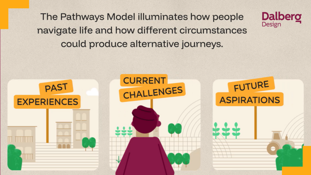 Maisha Makutano and the Pathways model: Designing for How Lives Evolve